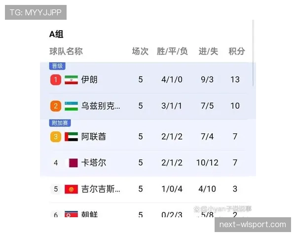 2026世界杯潜在惊喜球队实力分析 2026世界杯潜在惊喜球队实力分析