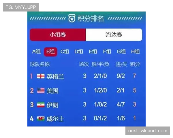 英格兰锁定小组第一前景分析